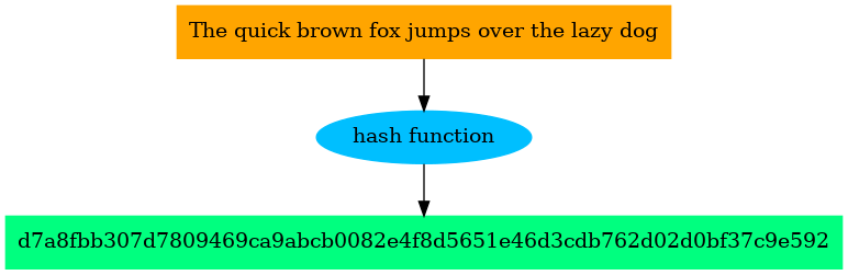 hashing example: input to output