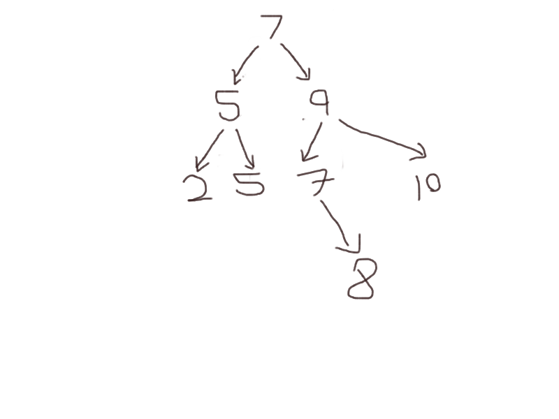 sample_bst_tree.png